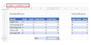 Check spelling or type a new query. Gpa Formula Excel Google Sheets Automate Excel