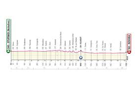 Au programme de ce giro 2021, 3479,9 kilomètres en 21 étapes. Cyclisme Giro 2021 Le Parcours Detaille Du Tour D Italie Etape Par Etape