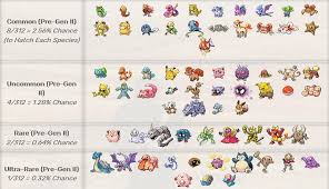 Pokemon Go Rarity Table Modern Coffee Tables And Accent Tables