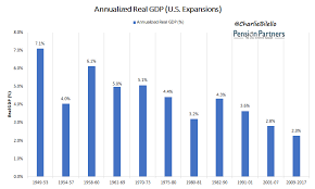 The Stock Market Is Not The Economy Seeking Alpha