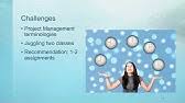 Reflective essay is a piece of writing that helps to examine your identity, character and life experience. Team Project Reflection Write Up Process Global Perspective Youtube