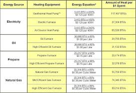 Convert Btu To Tons Of Cooling Theworkfromhomewife Co