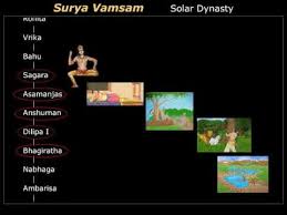 The Family Tree Of Rama