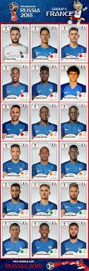 England Vs Panama Now Nowwwwww Equipe De France 2018 Joueur Equipe De France Coupe Du Monde 2018