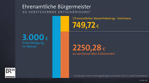 We would like to show you a description here but the site won't allow us. Faktenfuchs Was Verdienen Burgermeister In Bayern Br24