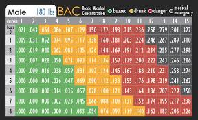 blood alcohol concentration bac card available at your