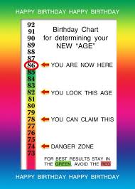 86th birthday age concealer cheat sheet card backgrounds