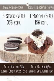 Cookies N Cream Muffin Nahrwert Ohne Kohlenhydrate Gesund Naschen