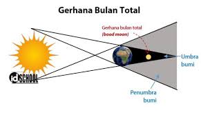 Kucoba memotret bulan yang sedang gerhana bulan total pada tanggal 28 juli 2018 dengan kamera hape ala kadarnya…inilah hasilnya…: Index Of Wp Content Uploads 2020 07