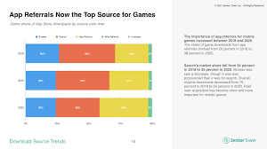 All games are fully licensed and no registration is required. Nearly 60 Of Global App Store Downloads Now Come From Search
