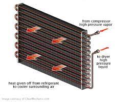 Page contents what are the aircon condenser replacement costs at a dealership compared to fixter garages? Ac Condenser Replacement Ac Condenser Condensation Camry