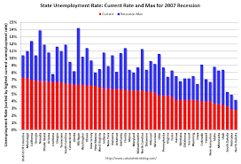 Carlos Olin Montalvo Iii Decemeber 2014 Unemployment Rate