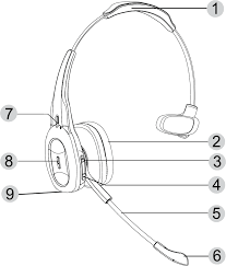 View road king rking940 documents online or download in pdf. Ati Electronics Rking940 Bluetooth Headset User Manual Rk500 Rking940