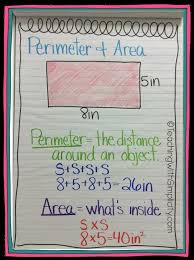 just 23 totally perfect 4th grade anchor charts weareteachers