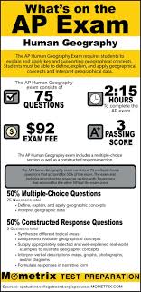 Photographic Interpretation Ap Human Geography Definition