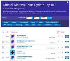 To The Bone Is No 1 In The Midweek Uk Album Charts Steven