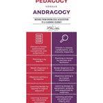 Pin On Adult Learning