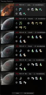 You should not spend all available money on the purchase of a reliable but young asset. Planetary Interaction Eve University Wiki