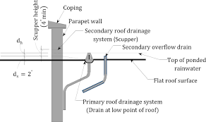 This design guide provides a basic procedural outline for the design of slab bridges using the lrfd code and also includes a worked example. 1 2 Structural Loads And Loading System Engineering Libretexts