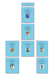 Read the api tab to find all available options and advanced customization How To Create An Organization Chart From A List In Sharepoint Using Javascript Enjoysharepoint