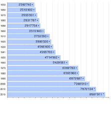 Die währung in der schweiz ist der schweizer franken. Demografie Der Schweiz Wikipedia