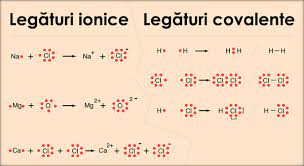 Acest lucru se datorează faptului că, cu ajutorul lui, atomii cu varietatea de atomi și molecule, apariția diferitelor tipuri de legături între ele este asociată. LegÄƒtura IonicÄƒ LegÄƒtura CovalentÄƒ
