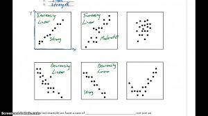 The better the correlation, the tighter the points will hug the line. Statistics Scatter Plots Correlations Part 1 Scatter Plots Youtube