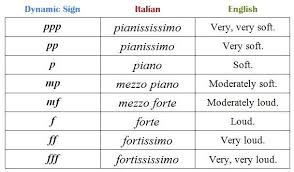 Reading Music Lesson 47 Dynamic Signs