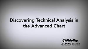 Discovering Technical Analysis In Advanced Charting Fidelity