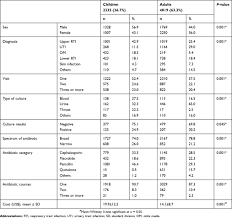 full text an evaluation of antibiotics prescribing patterns