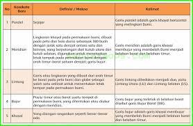Amati poster berikut berpikir global bertindak lokal. Kunci Jawaban Buku Siswa Tema 8 Kelas 6 Halaman 11 13 14 15 16 18 Sanjayaops