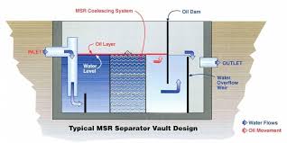 oil tank measurements trade setups that work