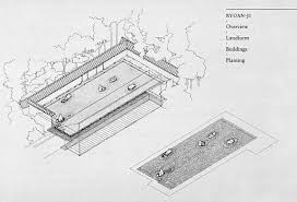 Ryoan Ji Ryoanji Thema