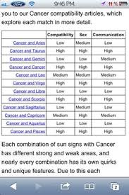 275 Best My Zodiac Images Zodiac Zodiac Quotes Zodiac Facts