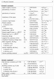 Cambridge Handbook Of Physics Formulas Index Page 2 Physics Formulas Physics And Mathematics Physics