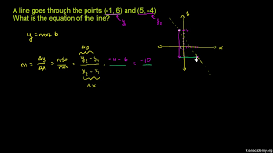 The equation of a line is such that its highest exponent on its variable(s) is 1. Slope Intercept Equation From Two Points Video Khan Academy