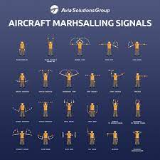 Our marshalling course will give you the tools needed to arrive and depart safely and efficiently from any busy ramp. Air Marshalling Signals Coolguides