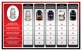 Whey Protein Comparison Chart Related Keywords Suggestions