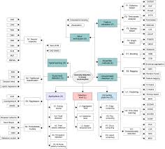 Once you have completed a test you will be able to check your answers and read a full explanation. Artificial Intelligence Based Anomaly Detection Of Energy Consumption In Buildings A Review Current Trends And New Perspectives Sciencedirect