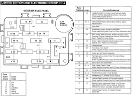 Electrical components such as your map light radio heated seats high beams power windows all have fuses and if they suddenly stop working chances are you have a fuse that has blown out. Ford Probe Fuse Box Diagram Wiring Diagram Page Way Outside Way Outside Faishoppingconsvitol It