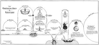 Clarence Larkins Charts