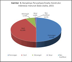 Eksportir data revealed