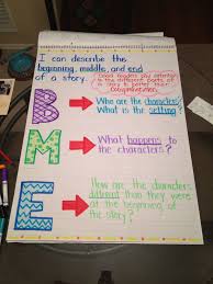 Beginning Middle End Of A Story Anchor Chart