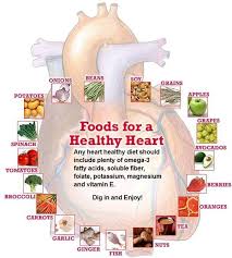 Food Infographic Healthy Heart Infographic Description Healthy Heart Infographic Heart Healthy Diet Plan Heart Healthy Recipes Cholesterol Heart Healthy Diet
