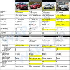 Check spelling or type a new query. Proton Persona Does It Have What It Takes To Challenge The Competition Wapcar