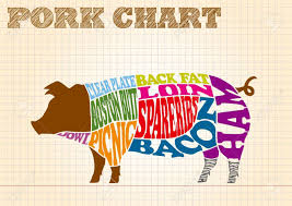 Pork Chart