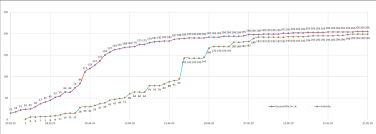 Die zahl der todesopfer des landes ist mittlerweile auf 28 gestiegen. Coronavirus Informationen Auf Einen Blick Landkreis Merzig Wadern