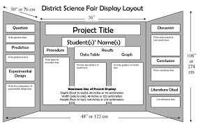Science Fair Display Boards Science Board Layout Cas Science Explorations Science Fair Board Layout Science Fair Board Science Fair Projects Boards