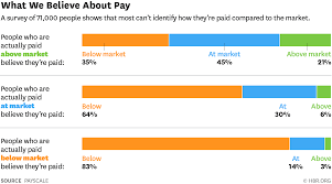 payscales salary negotiation guide what is pay transparency