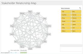 Mapping Relationships Between People Using Interactive